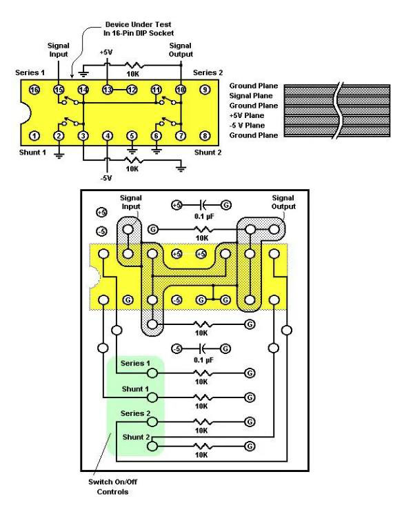 如何評(píng)測模擬開關(guān)？