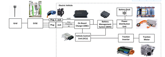 專用 MCU 如何滿足車載充電器設(shè)計需求 專用 MCU 如何滿足車載充電器設(shè)計需求