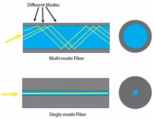 如何使用光學互連器件優(yōu)化數(shù)據(jù)中心的性能 如何使用光學互連器件優(yōu)化數(shù)據(jù)中心的性能