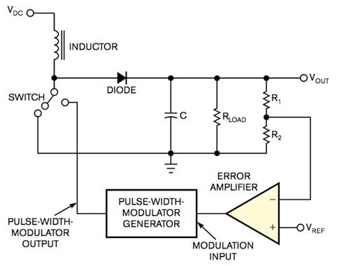 微型微控制器托管雙直流/直流升壓轉(zhuǎn)換器 微型微控制器托管雙直流/直流升壓轉(zhuǎn)換器