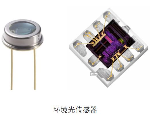 揭秘智能調(diào)光：環(huán)境光傳感器的幾大關鍵知識點及應用指南