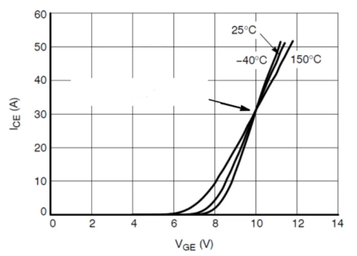IGBT的并聯(lián)知識(shí)點(diǎn)梳理：靜態(tài)變化、動(dòng)態(tài)變化、熱系數(shù)