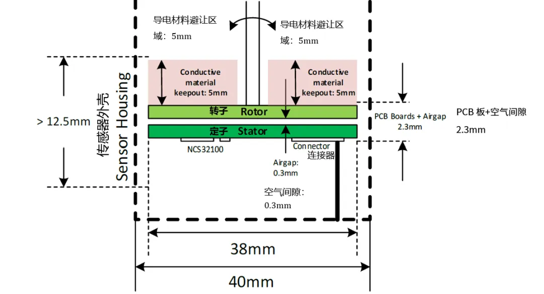 要求苛刻的工業(yè)應(yīng)用，為什么建議選電感式傳感器？