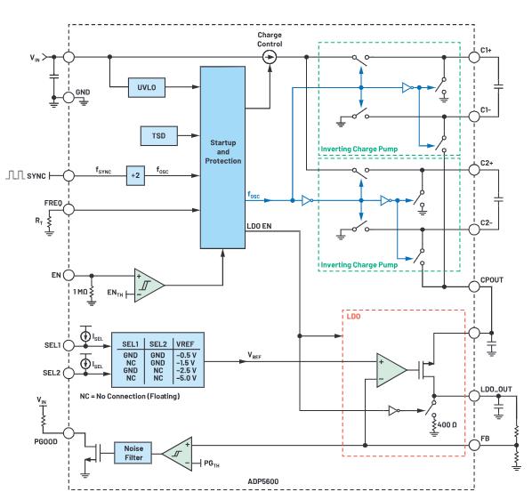 交錯(cuò)式反相電荷泵如何破解EMI/紋波雙難題？
