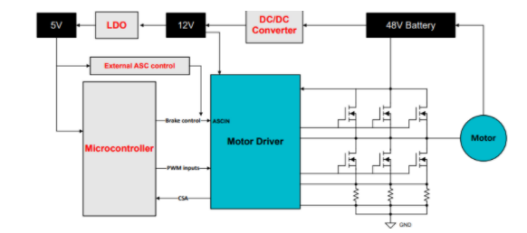 應(yīng)對(duì)電動(dòng)自行車供電泵升:主動(dòng)短路技術(shù)的創(chuàng)新應(yīng)用 應(yīng)對(duì)電動(dòng)自行車供電泵升:主動(dòng)短路技術(shù)的創(chuàng)新應(yīng)用