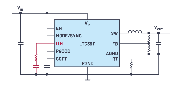 控制回路優(yōu)化三劍客：理論、仿真與實驗的完美結(jié)合