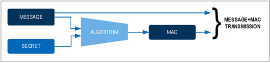 揭秘對稱認(rèn)證技術(shù)是如何扼住假冒零部件的咽喉？