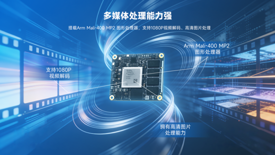 異構(gòu)計(jì)算新力量！米爾推出基于AMD MPSoC的高性能異構(gòu)計(jì)算平臺(tái)