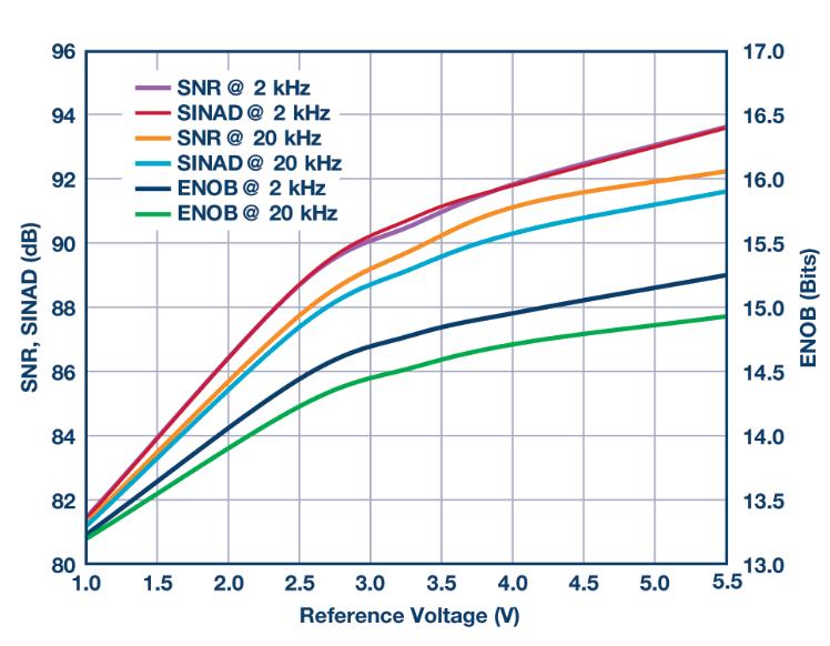 如何通過集成多路復(fù)用輸入ADC搞掂空間受限的挑戰(zhàn)？