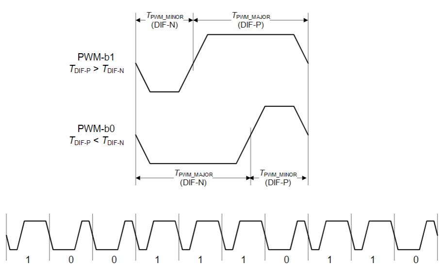 【車內(nèi)消費(fèi)類接口測(cè)試】泰克助力MIPI總線技術(shù)的測(cè)試與多場(chǎng)景應(yīng)用 【車內(nèi)消費(fèi)類接口測(cè)試】泰克助力MIPI總線技術(shù)的測(cè)試與多場(chǎng)景應(yīng)用