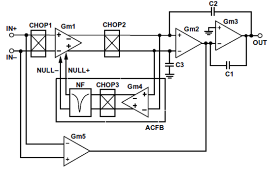 為什么運(yùn)放會(huì)產(chǎn)生交越失真？