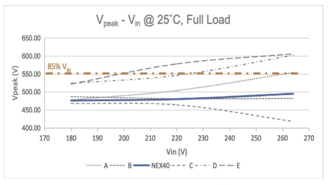 能效升級新引擎！拆解IGBT的三大技術優(yōu)勢