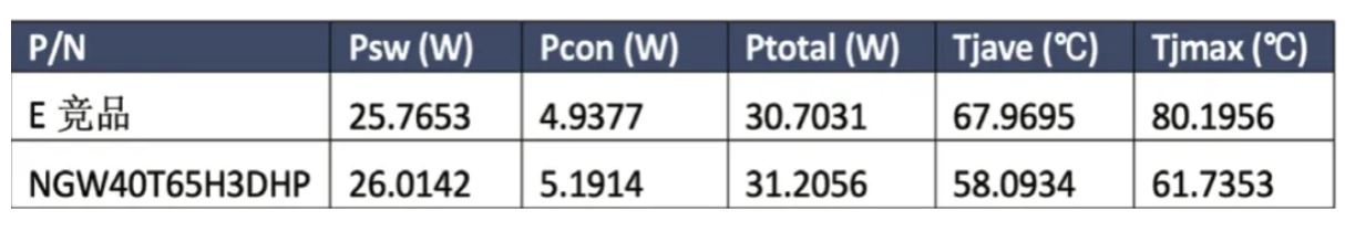 能效升級新引擎！拆解IGBT的三大技術優(yōu)勢
