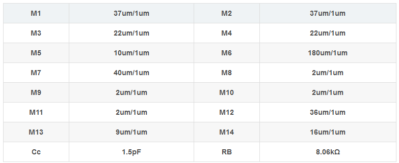 兩級運(yùn)算放大器的設(shè)計(jì)與仿真