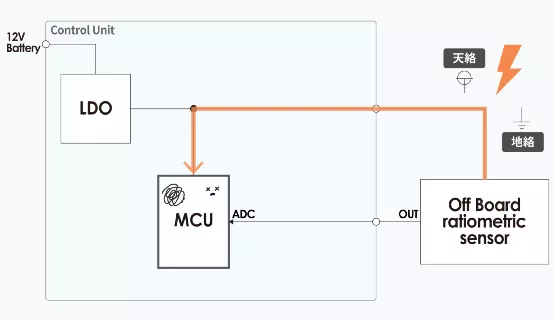 什么是電壓跟蹤器？