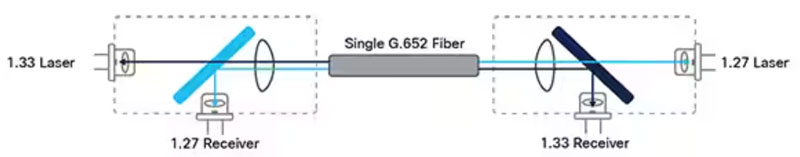 如何使用光學互連器件優(yōu)化數(shù)據(jù)中心的性能 如何使用光學互連器件優(yōu)化數(shù)據(jù)中心的性能