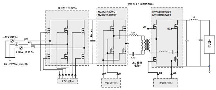 如何利用1200 V EliteSiC MOSFET 模塊，打造充電更快的車載充電器？