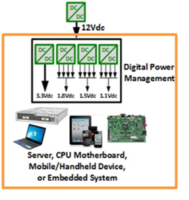 你應該知道的關(guān)于電源芯片的PSRR測量 你應該知道的關(guān)于電源芯片的PSRR測量