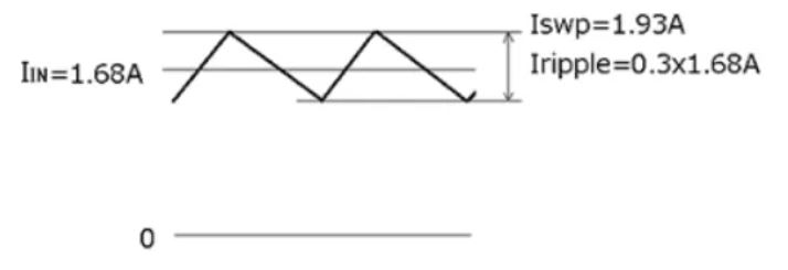 低邊開關(guān)的最大電流和可輸出的最大輸出電流 低邊開關(guān)的最大電流和可輸出的最大輸出電流