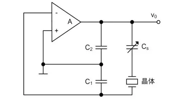 晶振怎么用，你真的知道嗎？