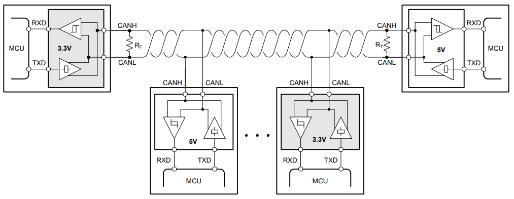 借助完全可互操作且符合 EMC 標(biāo)準(zhǔn)的 3.3V CAN 收發(fā)器簡(jiǎn)化汽車接口設(shè)計(jì) 借助完全可互操作且符合 EMC 標(biāo)準(zhǔn)的 3.3V CAN 收發(fā)器簡(jiǎn)化汽車接口設(shè)計(jì)