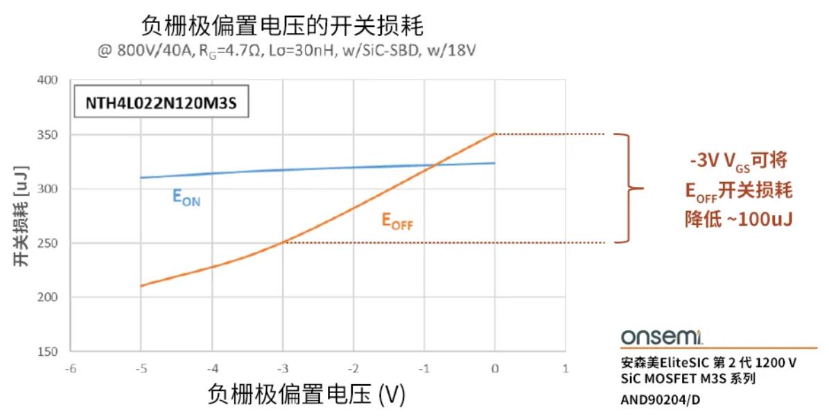 柵極驅(qū)動器選得好，SiC MOSFET高效又安全