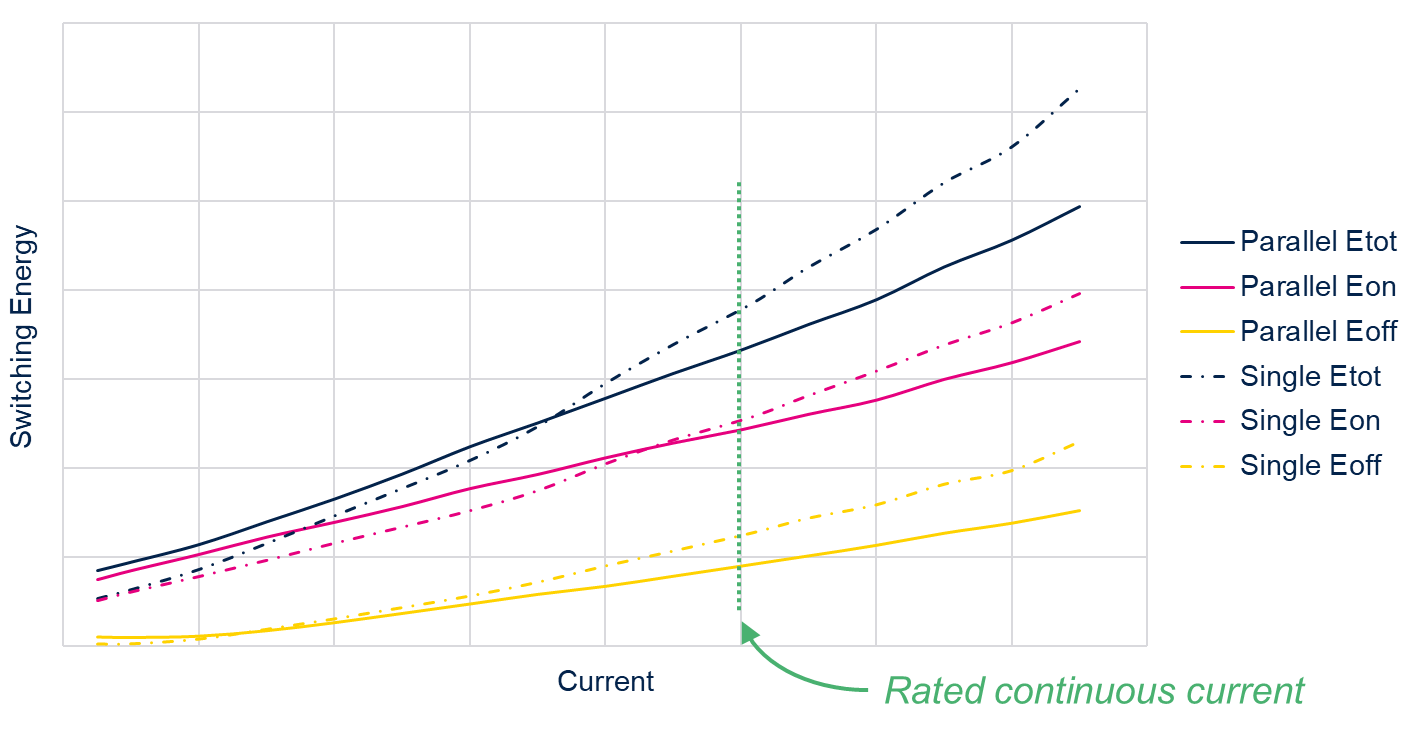 從單管到并聯(lián)：SiC MOSFET功率擴(kuò)展實(shí)戰(zhàn)指南