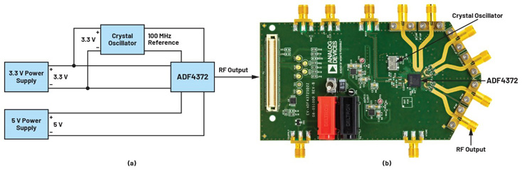 比LDO更安靜！新一代開(kāi)關(guān)穩(wěn)壓器解鎖高速ADC全性能