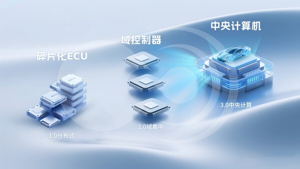 破局"芯片墻"！黑芝麻武當(dāng)C1200如何重構(gòu)汽車中央計(jì)算底層邏輯