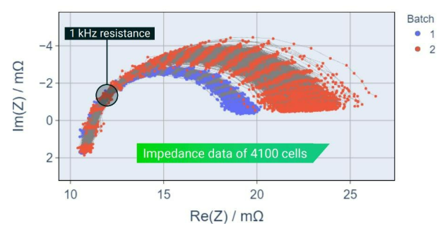 電池阻抗譜（EIS）如何精準(zhǔn)量化電芯的“體質(zhì)”好壞？