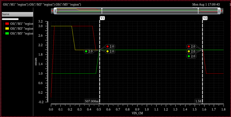 兩級運(yùn)算放大器的設(shè)計(jì)與仿真