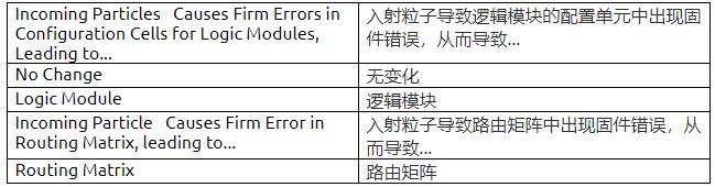 耐輻射FPGA具備高可靠性和可重構性，助力解決航天器設計中的挑戰(zhàn)
