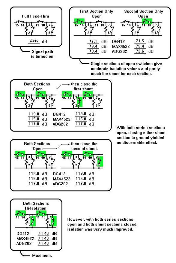 如何評(píng)測模擬開關(guān)？