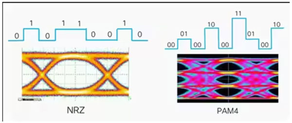 如何使用光學互連器件優(yōu)化數(shù)據(jù)中心的性能 如何使用光學互連器件優(yōu)化數(shù)據(jù)中心的性能