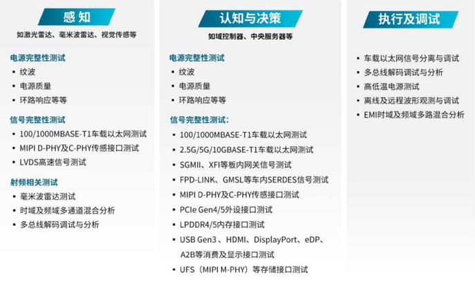 汽車行業(yè)技術(shù)創(chuàng)新的核心是三大發(fā)展趨勢：電氣化和電池、聯(lián)網(wǎng)汽車及其后續(xù)數(shù)據(jù)、自動化。在上一篇文章中，我們討論了電氣化和電池，以及一次充電增加容量和續(xù)航里程的關(guān)鍵挑戰(zhàn)。在這篇文章中，我們將介紹智能網(wǎng)聯(lián)汽車，它在車輪上創(chuàng)建了一個自動數(shù)據(jù)中心。