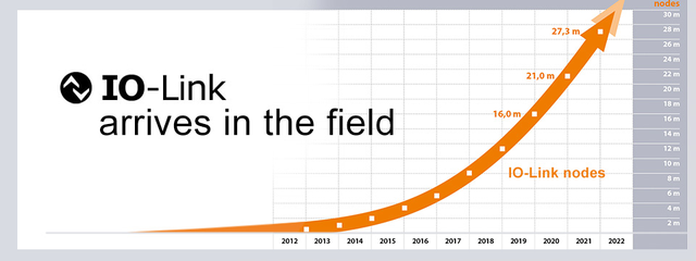 無需更換/拆除設(shè)備，這個(gè)直接將智能帶入邊緣的技術(shù)是？