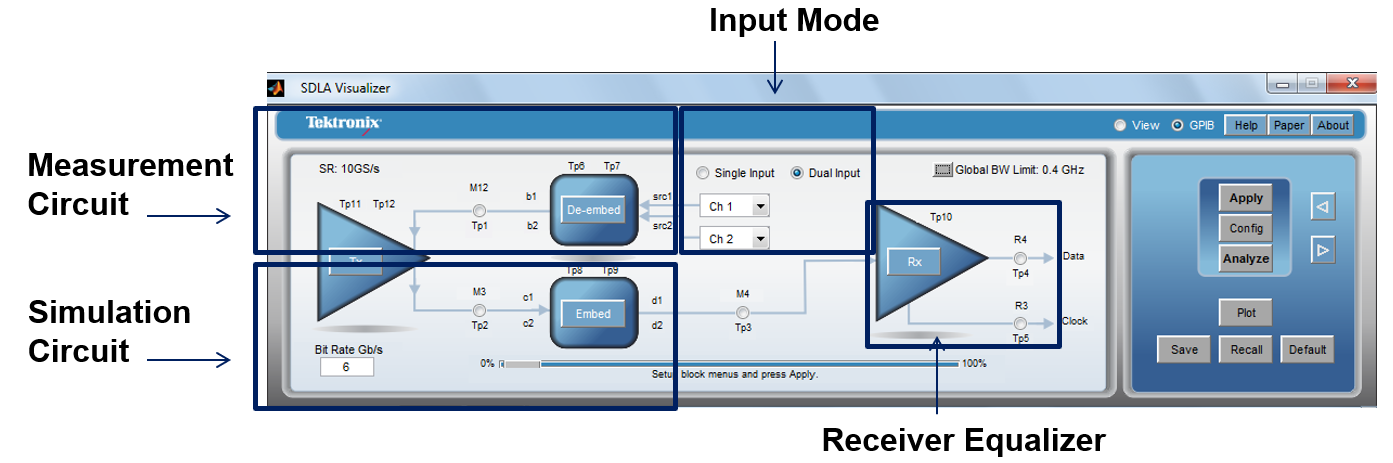 【做信號(hào)鏈，你需要了解的高速信號(hào)知識(shí)（三）】高速的挑戰(zhàn) – 傳輸鏈路的損耗和均衡