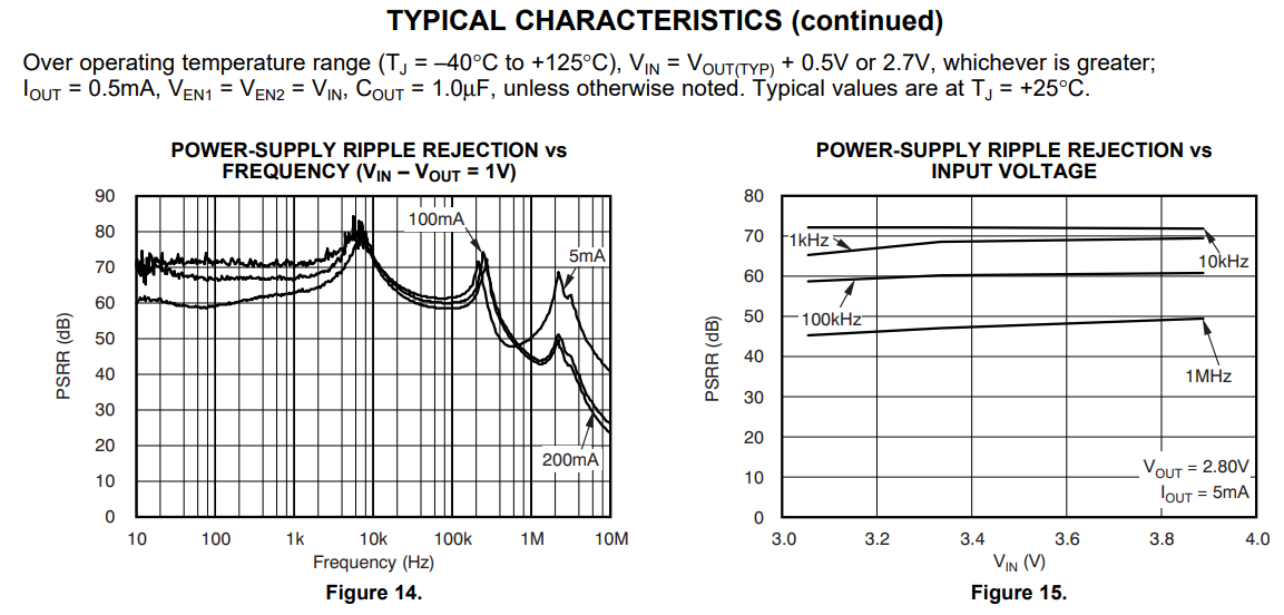 你應該知道的關(guān)于電源芯片的PSRR測量 你應該知道的關(guān)于電源芯片的PSRR測量