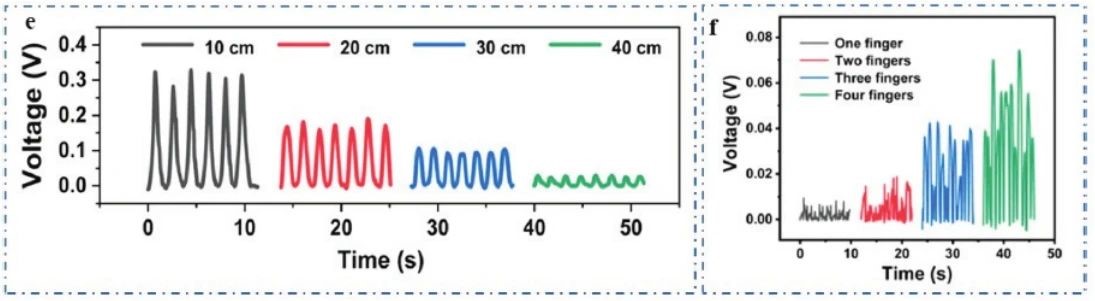 “源”察秋毫，基于納米發(fā)電機的高熵能源微弱信號測試