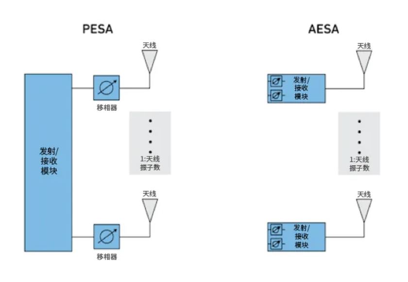 相位魔法解碼：真時延技術(shù)如何實現(xiàn)毫米級指向精度