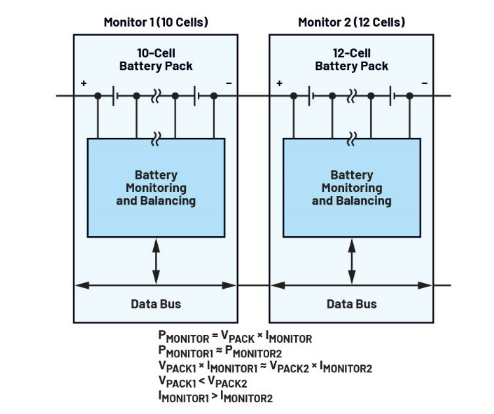 簡單制勝——第二部分：探索BMS設計中的高效主動均衡“最優(yōu)解”