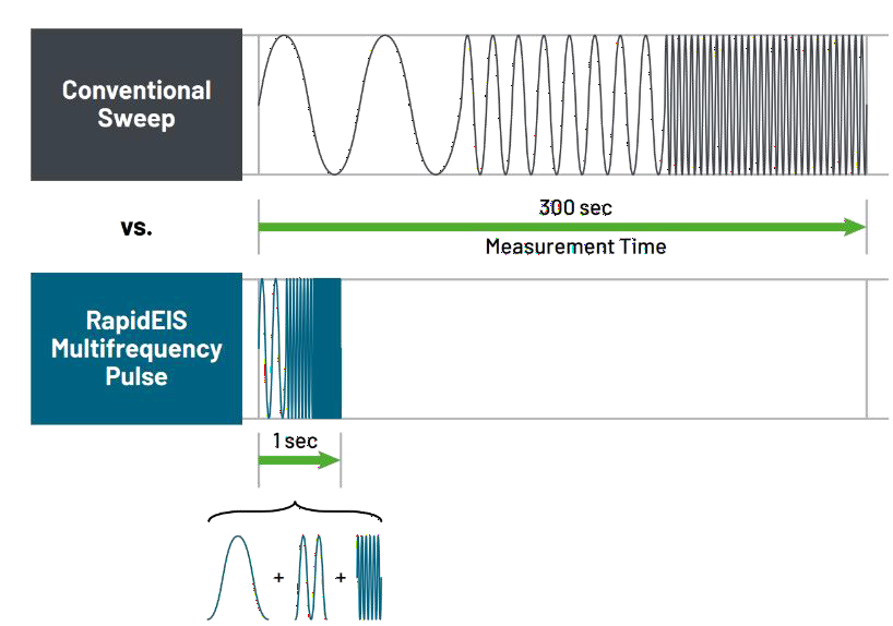 電池阻抗譜（EIS）如何精準(zhǔn)量化電芯的“體質(zhì)”好壞？