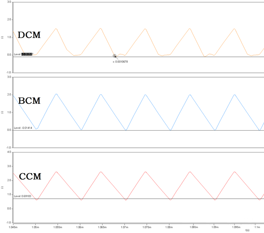 開關(guān)電源的工作模式CCM、BCM、DCM