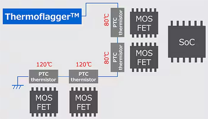 實施精確、低功耗、緊湊型溫度監(jiān)測的新方法