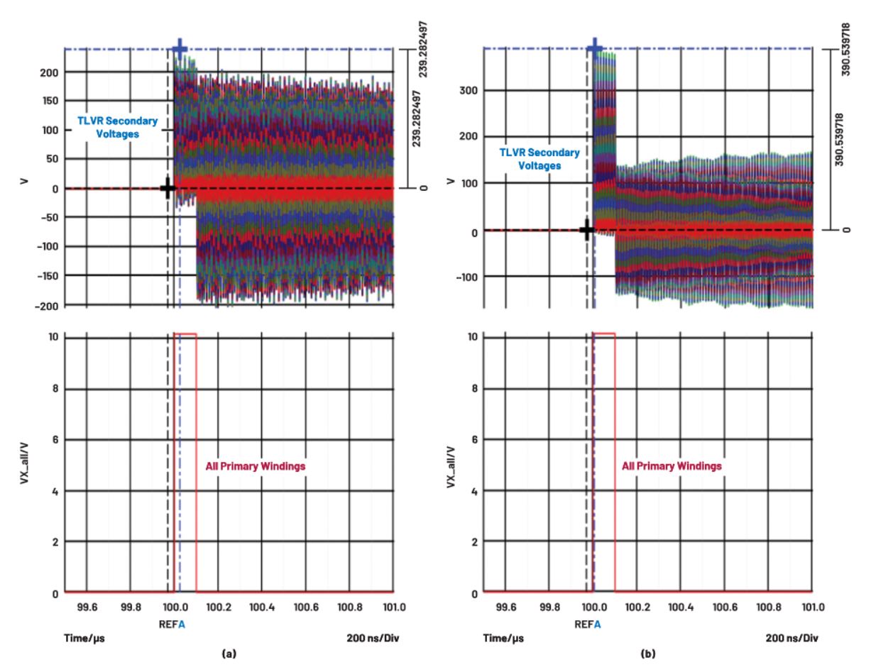 在低壓大電流應(yīng)用中，電壓調(diào)節(jié)器的性能該如何改進？