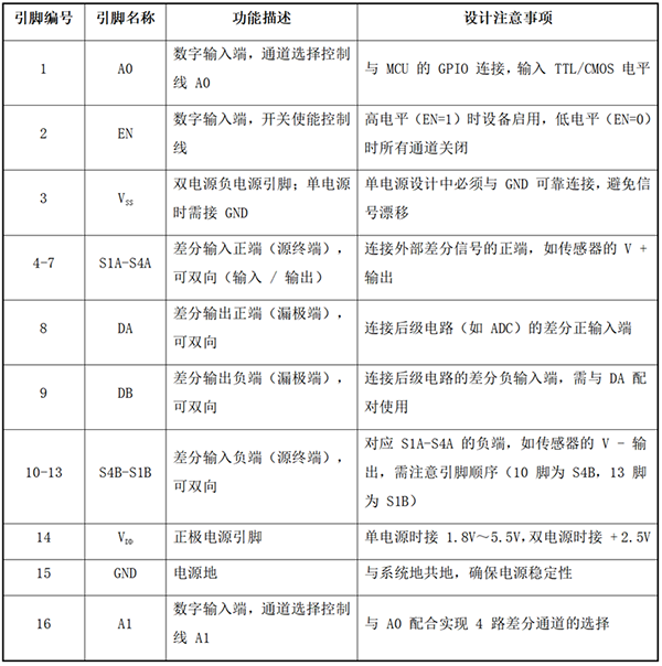 高性能差分信號(hào)路由：CBMG709在工業(yè)控制系統(tǒng)中的關(guān)鍵作用