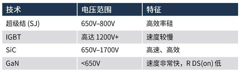 規(guī)避常見“坑”：科學匹配EliteSiC柵極驅(qū)動，讓SiC器件發(fā)揮極致效能