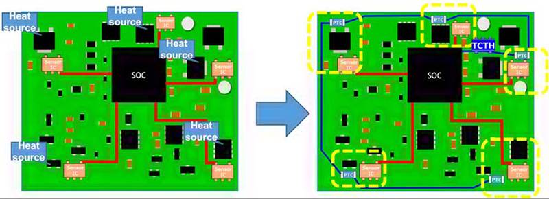 實施精確、低功耗、緊湊型溫度監(jiān)測的新方法