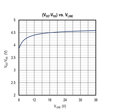 擴大40年期電源電壓范圍，從<300uA到3A無電阻電流檢測解決方案