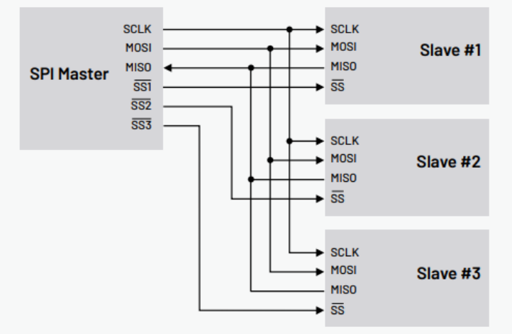 如何使用帶有I2C和SPI解碼的示波器排查系統(tǒng)問題 如何使用帶有I2C和SPI解碼的示波器排查系統(tǒng)問題